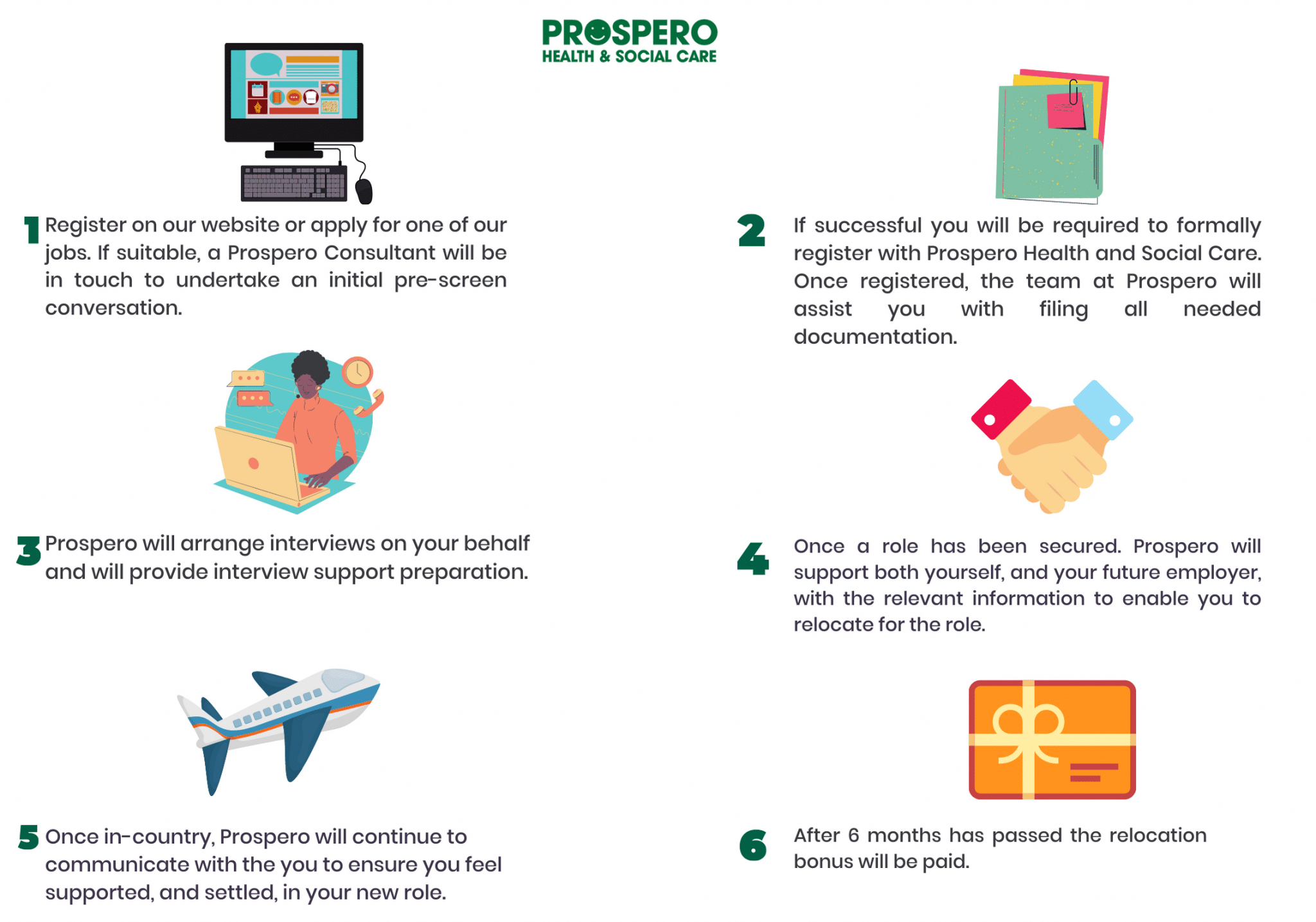 Prospero Health & Social International Nursing Agency Application Flow